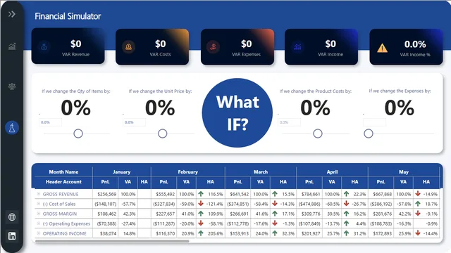 Financial Dashboard — tela Financial Simulator