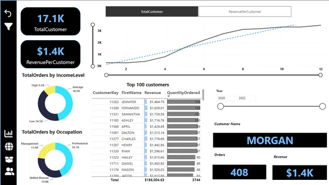 AdventureworksDashboard — dashboard de Vendas em Power BI