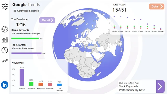 Google Trend — Marketing dashboard in Power BI