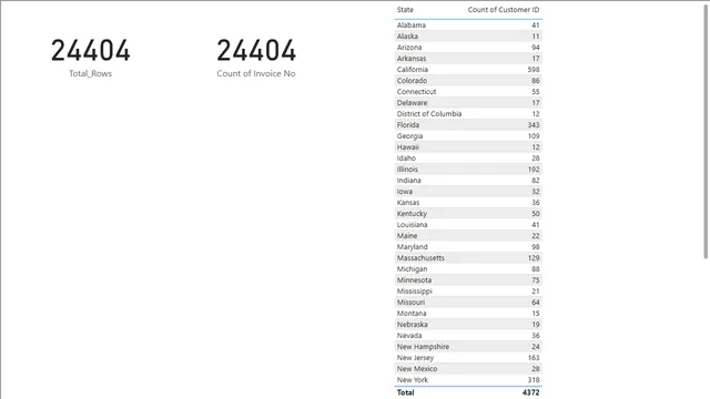 1_2_data_clean_up_solution — panel de Ventas en Power BI
