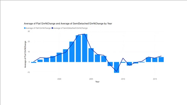 HouseSales_Comprehensive — dashboard de Operações em Power BI