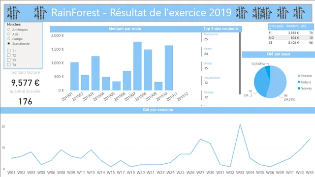 11_01 — Governança BI dashboard in Power BI