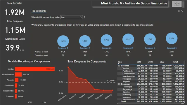 Dashboard04_Financial_Study — Finance dashboard in Power BI