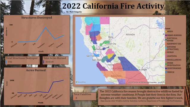 2022 California Fire Activity — Governança BI dashboard in Power BI