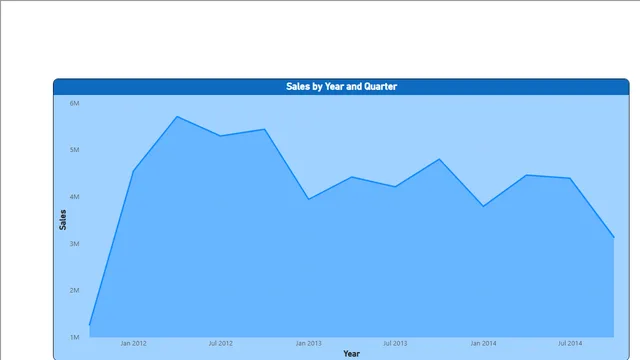 Activity_for_Graphs — dashboard de Operações em Power BI