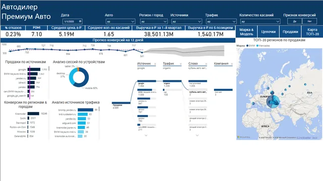 Task — dashboard de Operações em Power BI