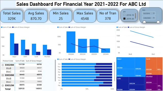 1 presentation power bi — dashboard de Operações em Power BI