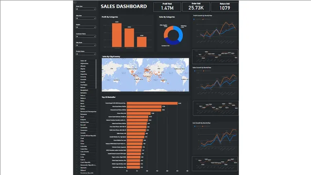 Dashboard (1) — dashboard de Operações em Power BI