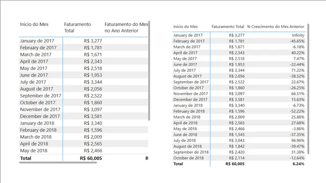 Gabarito KPI — Governança BI dashboard in Power BI