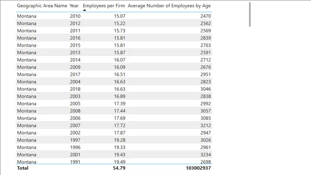 2_1 Granularity, Measures, and Hierarchies — Operations dashboard in Power BI