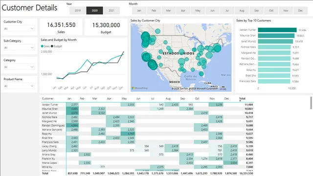 एपिसोड 4 - बिक्री रिपोर्ट_समाप्त — Power BI में बिक्री डैशबोर्ड