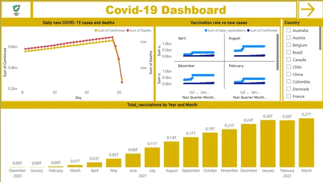 Covid_19_project — Governança BI dashboard in Power BI