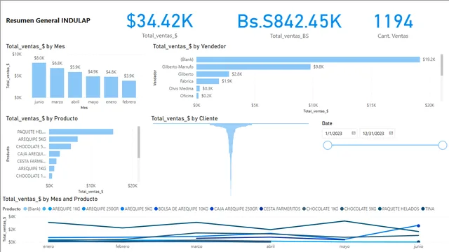 PowerBi_इन — Power BI में Governança BI डैशबोर्ड