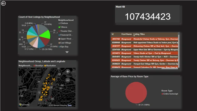 AirBnb Analysis — tela Host info
