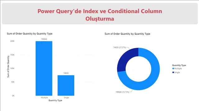 Create_Index_and_Conditional_Column — dashboard de Operações em Power BI
