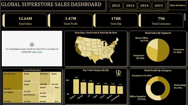 Global SuperStore Sales Dashboard — dashboard de Vendas em Power BI