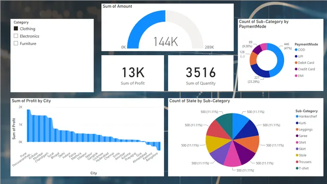 Assign 8-1 — Power BI में Governança BI डैशबोर्ड