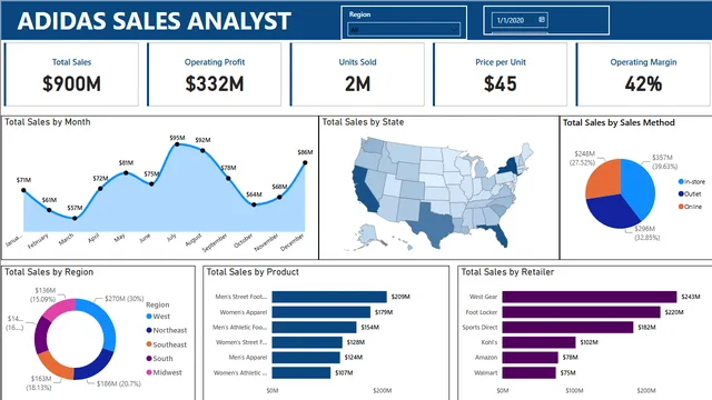 DA — Power BI में Governança BI डैशबोर्ड