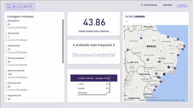 Alura-Buscante — dashboard de Operações em Power BI