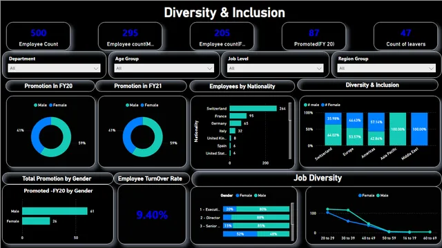 Task-4 — Análise dashboard in Power BI