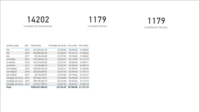 7 Funciones principales - copia — dashboard de Operações em Power BI