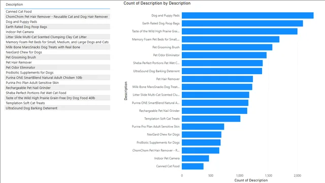 1_6_market_basket_solution — panel de Marketing en Power BI