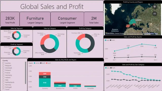 AMZN — Power BI में बिक्री डैशबोर्ड