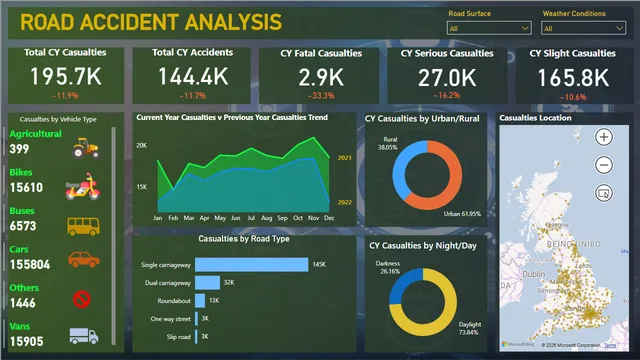 Final Project Angel — Governança BI dashboard in Power BI