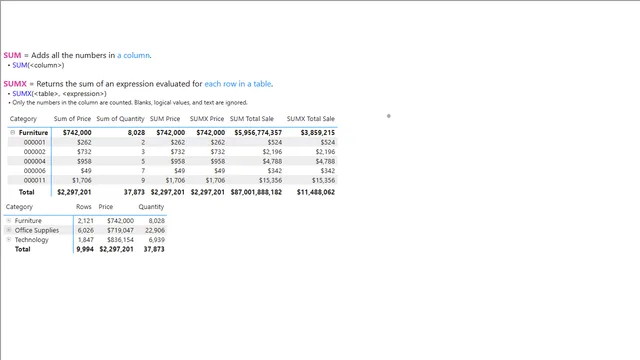 DAX Lessons - Aggregates — dashboard de Governança BI em Power BI
