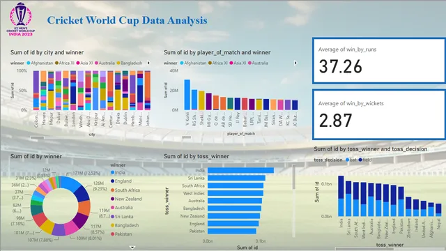 Cricket Analysis — dashboard de Operações em Power BI