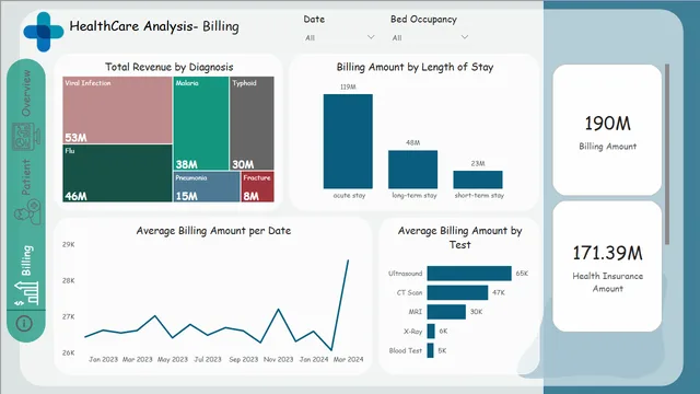 Healthcare Analysis-3 — dashboard de Saúde em Power BI