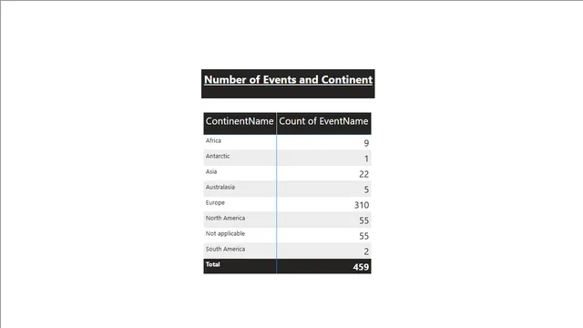 Columnas Calculadas — panel de Otros en Power BI