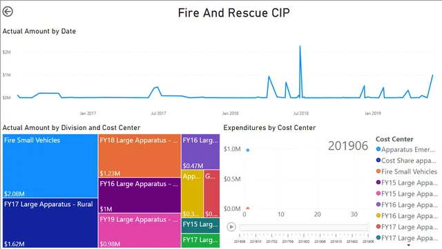 2_3_create_buttons — dashboard de Operações em Power BI