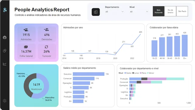 Aula 1 - Dashboard RH — dashboard de RH em Power BI