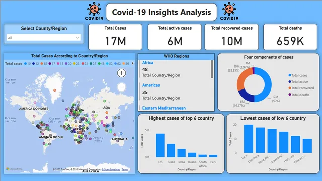 Covid-19 Insights Analysis — Healthcare dashboard in Power BI