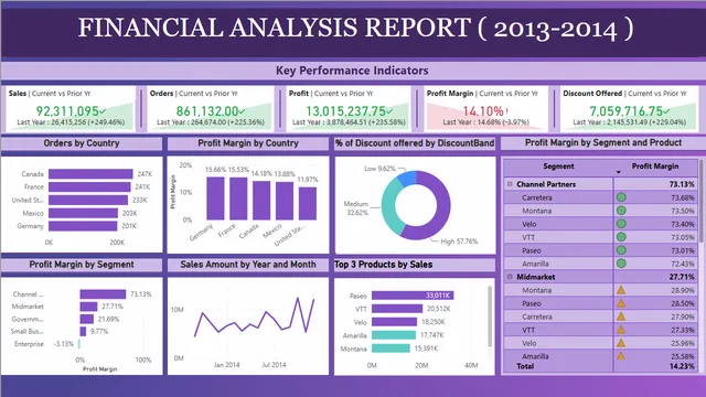 Financial DashBoard - Power BI - MINI Project — Finance dashboard in Power BI