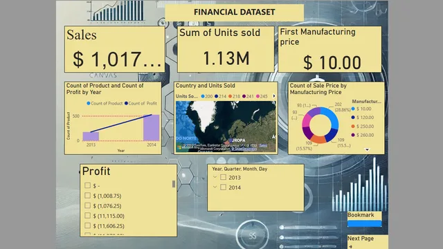 Financial_year Dataset — dashboard de Financeiro em Power BI