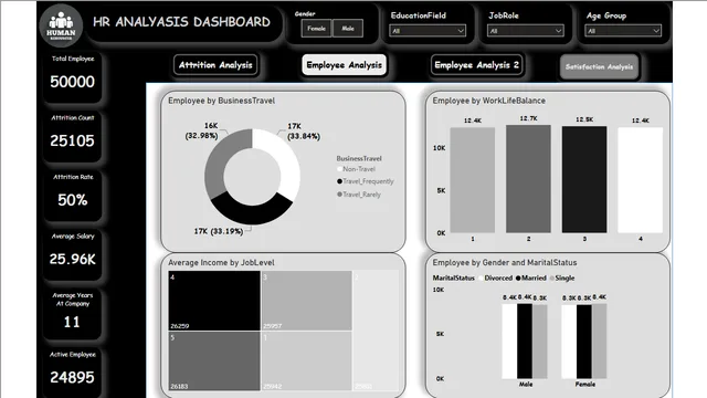 HR_PROJECT — HR dashboard in Power BI