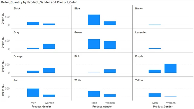 3_1_line_and_area_charts — Governança BI dashboard in Power BI