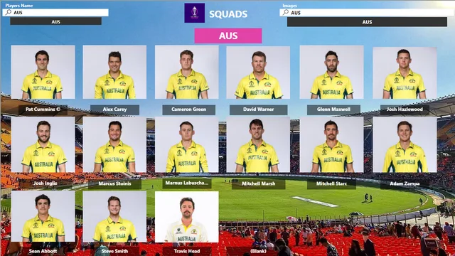 Cricket WC 2023 Dashboard — tela Squads