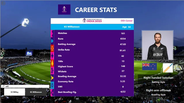 Cricket WC 2023 Dashboard — tela Attributes
