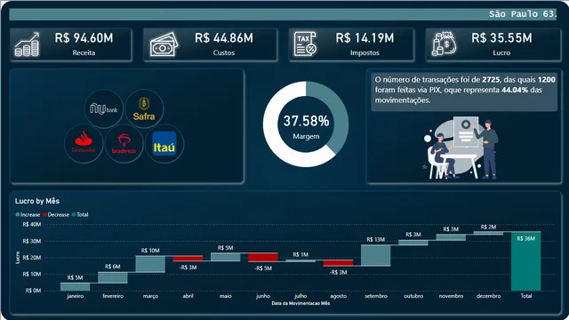 Power BI वित्तीय डेटा विश्लेषण — Power BI में वित्त डैशबोर्ड