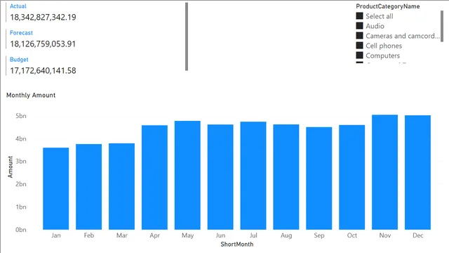 3_4_using_the_slicer — Governança BI dashboard in Power BI