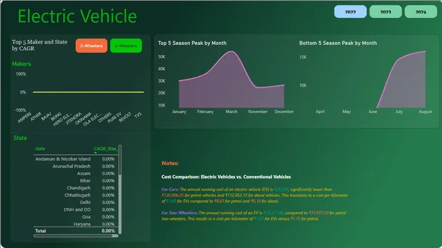 Final_BI_Project — dashboard de Operações em Power BI