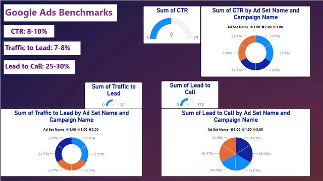 BenchmarkComparison — Power BI में Análise de Dados डैशबोर्ड