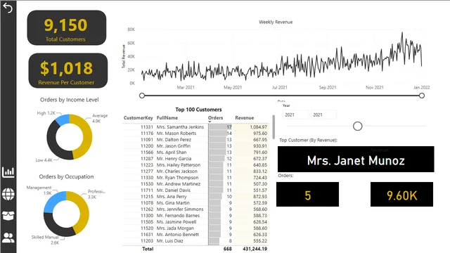 Adventure Works - Bike Shop Report — dashboard de Vendas em Power BI