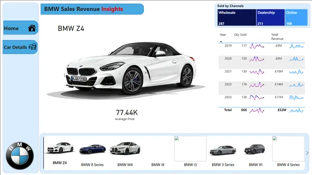 BMW Sales Data Analysis — dashboard de Vendas em Power BI