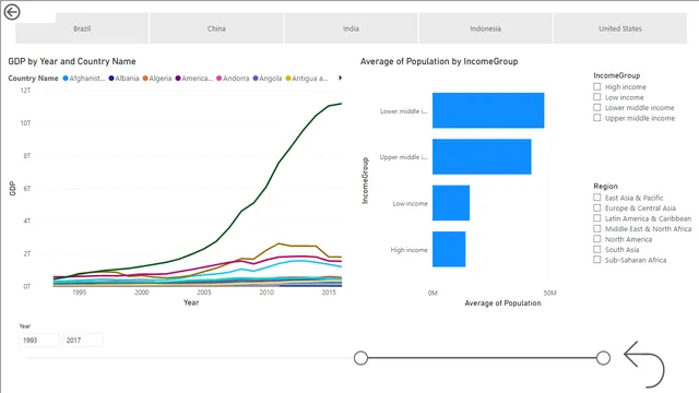 Data Visualization - bookmarks end — Power BI में Governança BI डैशबोर्ड