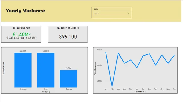 7-3-power-bi-course — Power BI में Governança BI डैशबोर्ड