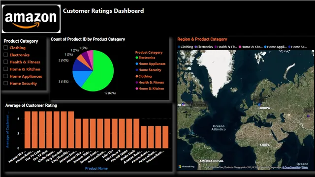 Customer_Rating_Dashboard — Power BI में मार्केटिंग डैशबोर्ड
